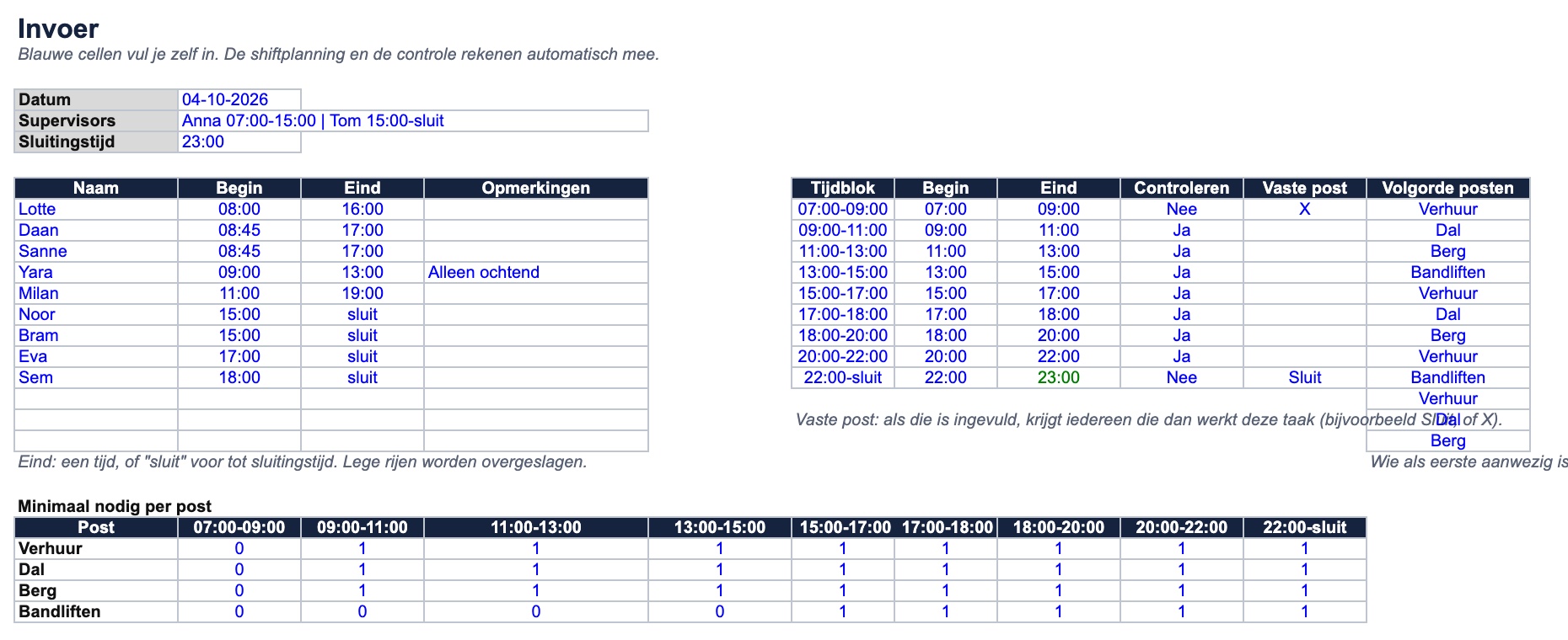 Tabblad Invoer met medewerkers, tijdblokken en volgorde van de posten